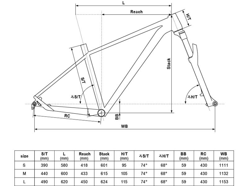 geometrie kellys 2021 gate 29