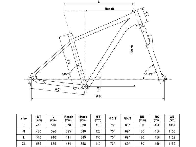 geometrie kellys 2021 spider 29 2