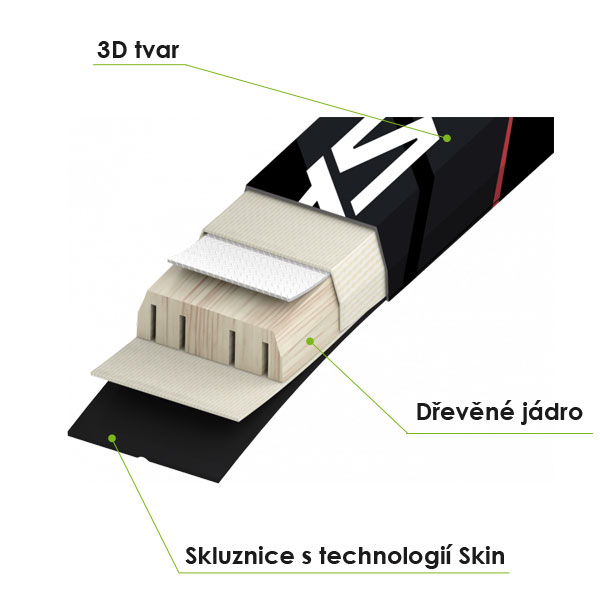 rez lyze 2021 sporten perun pro skin
