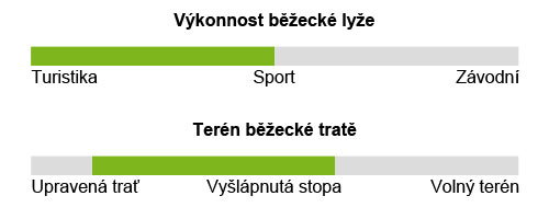 urceni sporten favorit mge 2021