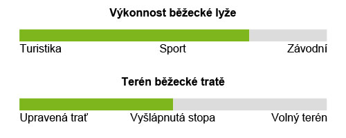 urceni sporten perun pro 2021