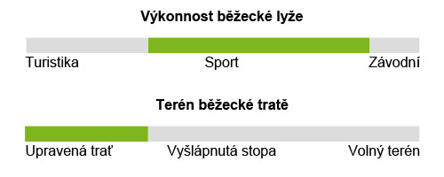 urceni sporten super classic skin 2021