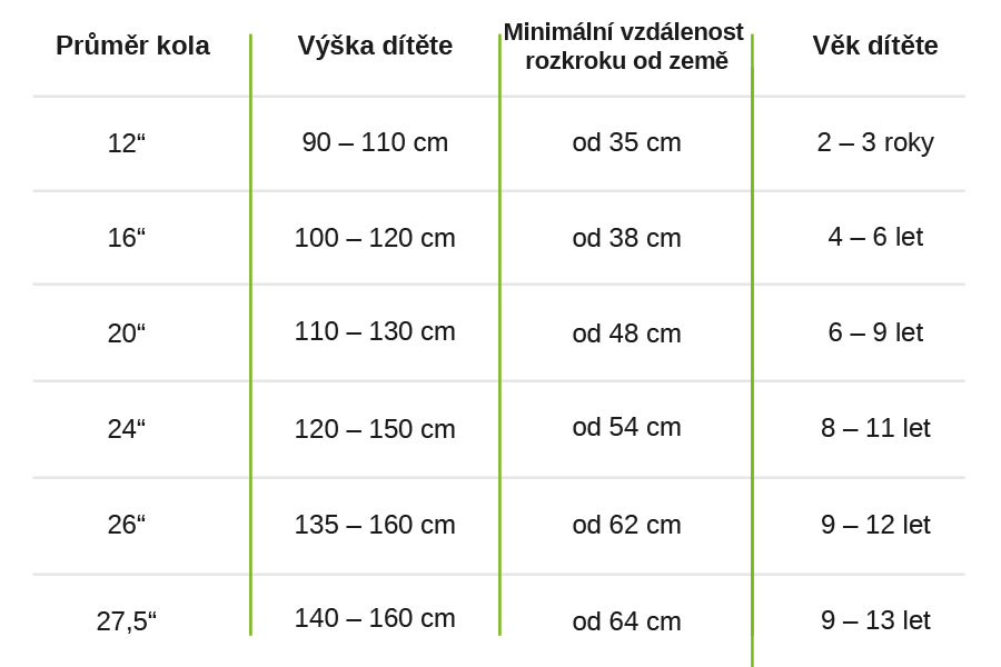 tabulka velikosti amulet