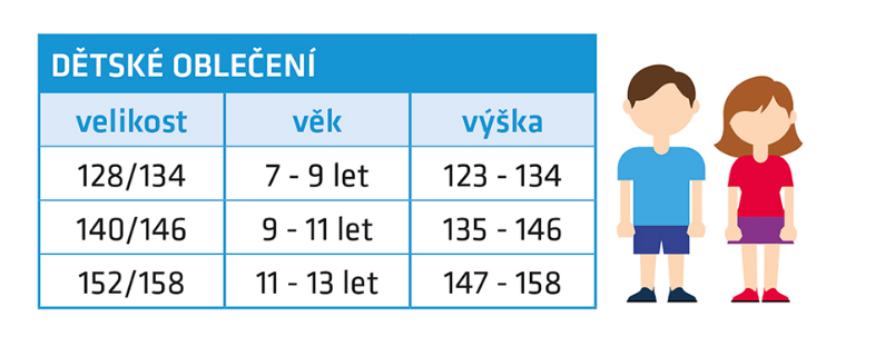 etape dětské