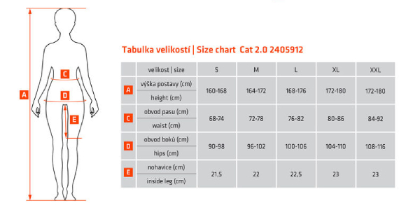 etape tabulka kratasy cat 2
