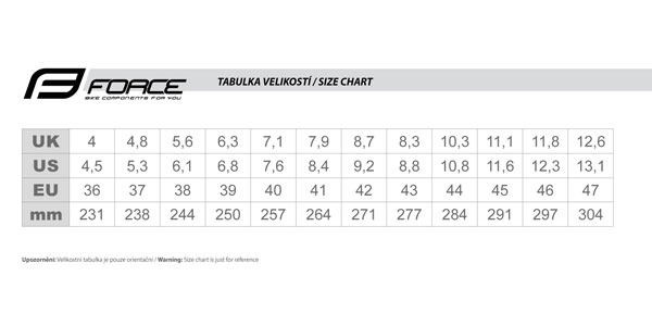 tabulka tretry force 2021