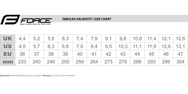 tretry force road victory tabulka