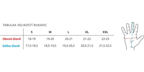tabulka rukavice max1